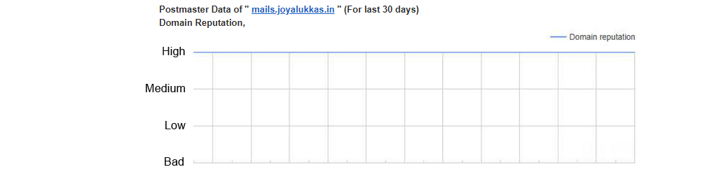 start online marketing - Joyalukkas high domain sending reputation